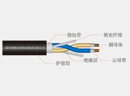 阻燃、耐火和低煙無鹵電纜